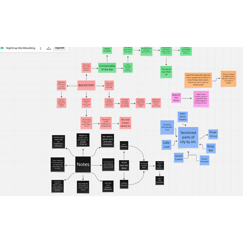 Color-coded worldbuilding flowchart with a 'BACKSTORY' cluster, a large 'Notes' area, and labeled city sections connected by arrows.
