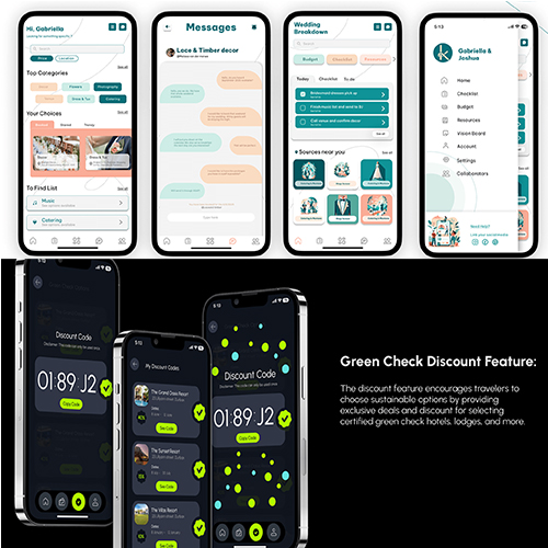 Series of smartphone screens showing a budgeting/travel app UI with categories, messages, and a discount code feature (green checkmarks).